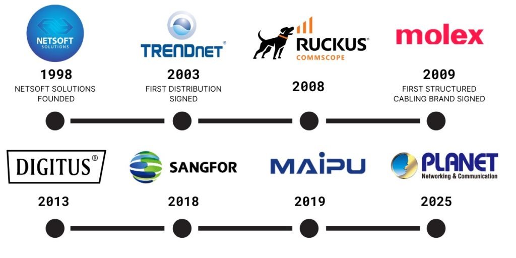 NetSoft Solutions